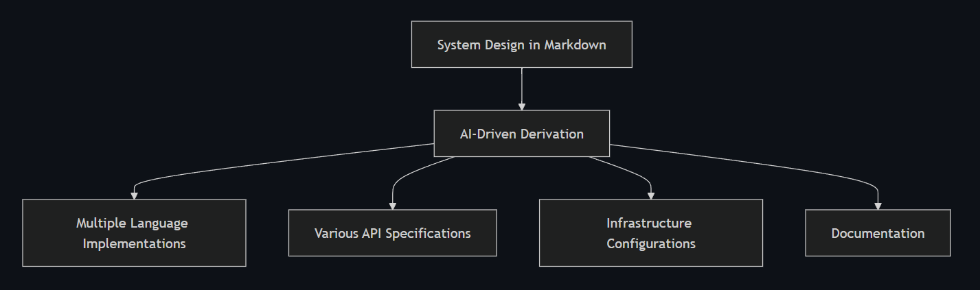 DCD Mindset Diagram